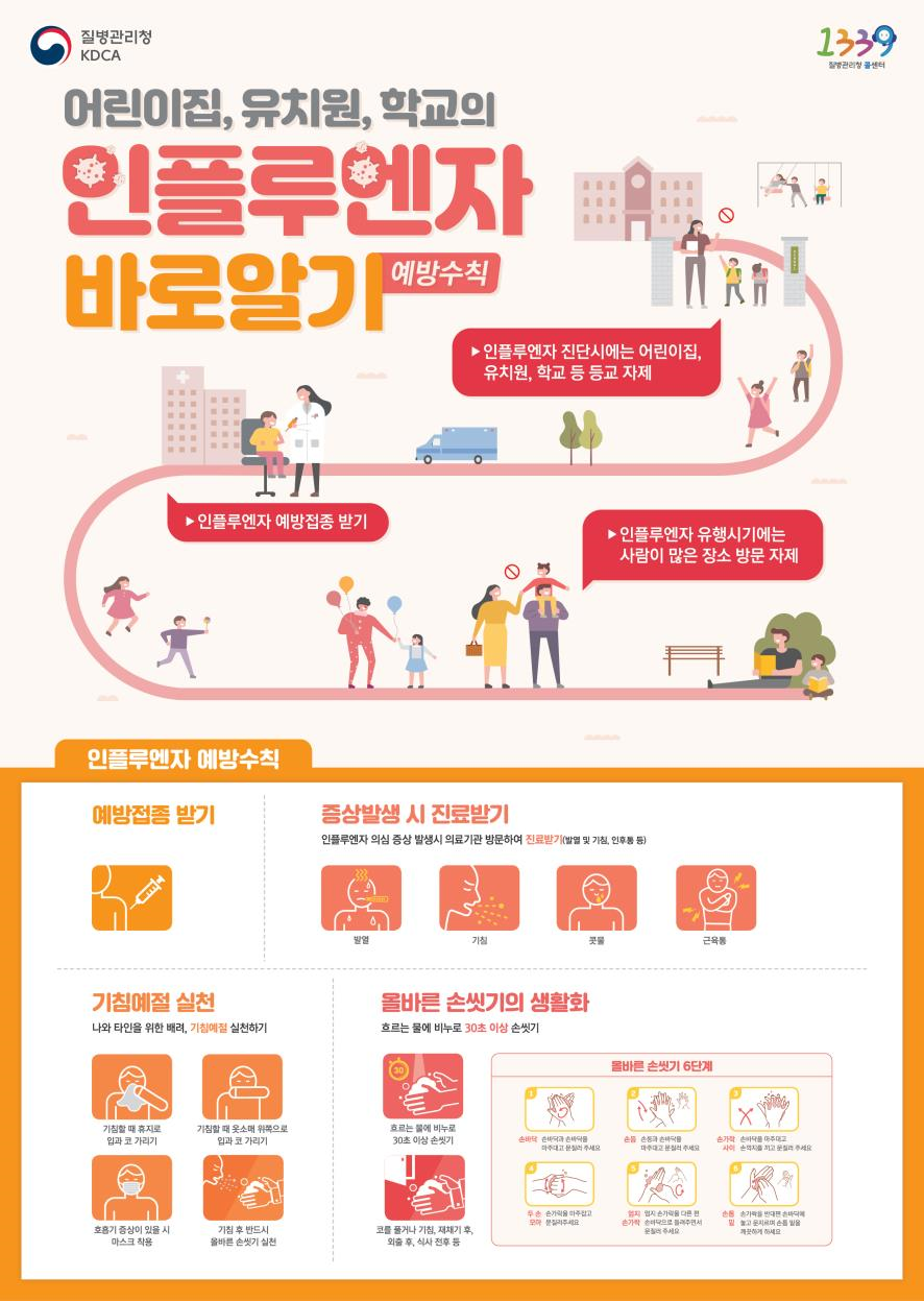 인플루엔자 예방수칙.png